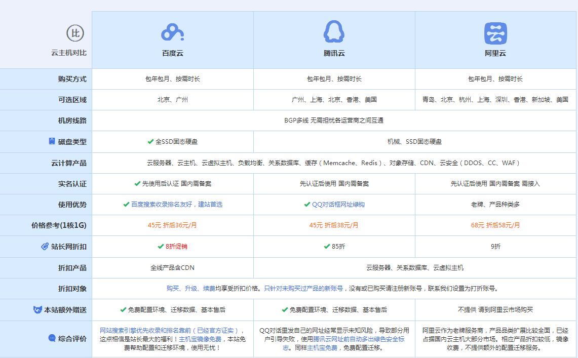 德格云主机代理对比.jpg